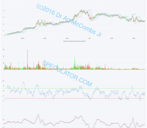 e191 CORN Teucrium Corn Fund ETV (a comd pool)